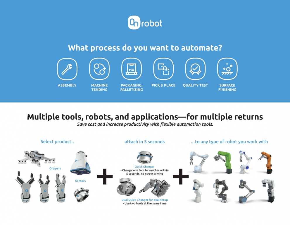 OnRobot One System Solution