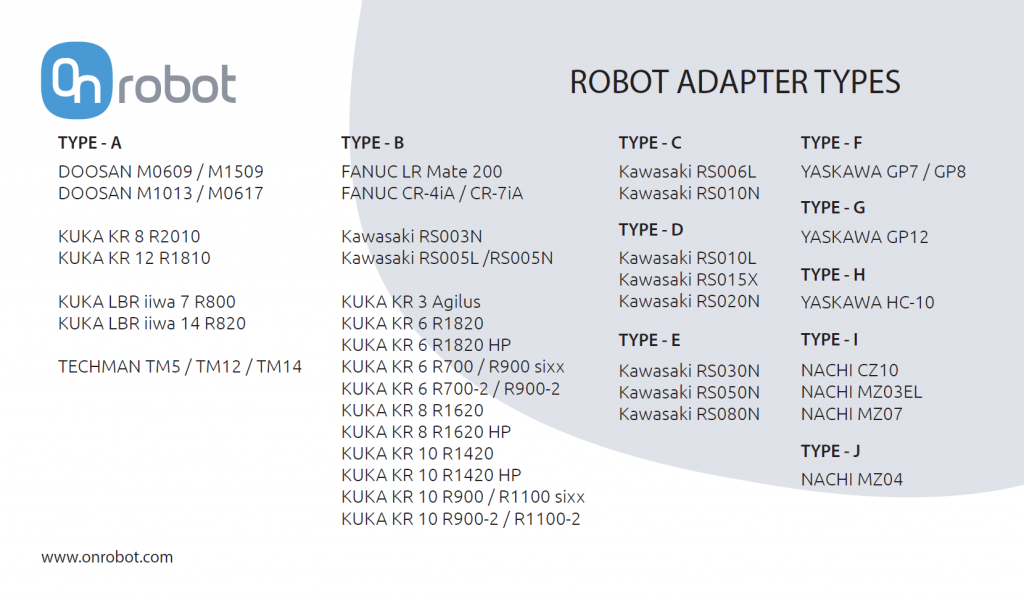 Digital I/O Converter Robot Adapter Types