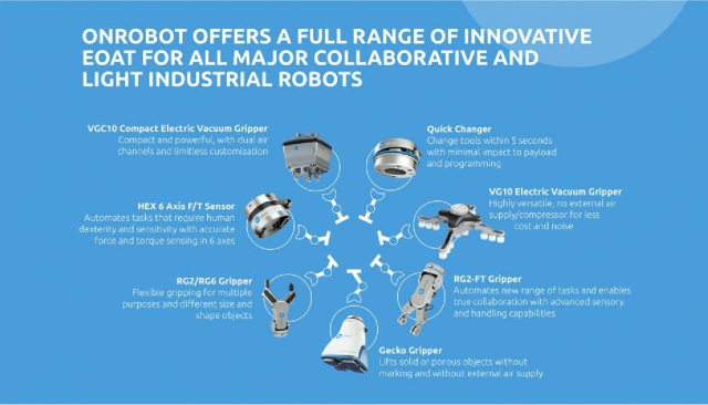 Difference between Traditional and Collaborative Applications
