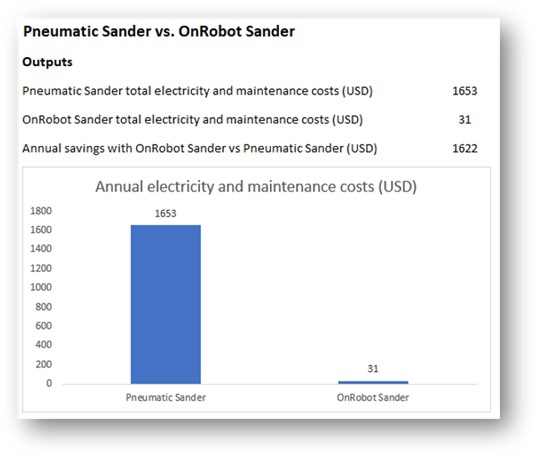 robotics sustainability