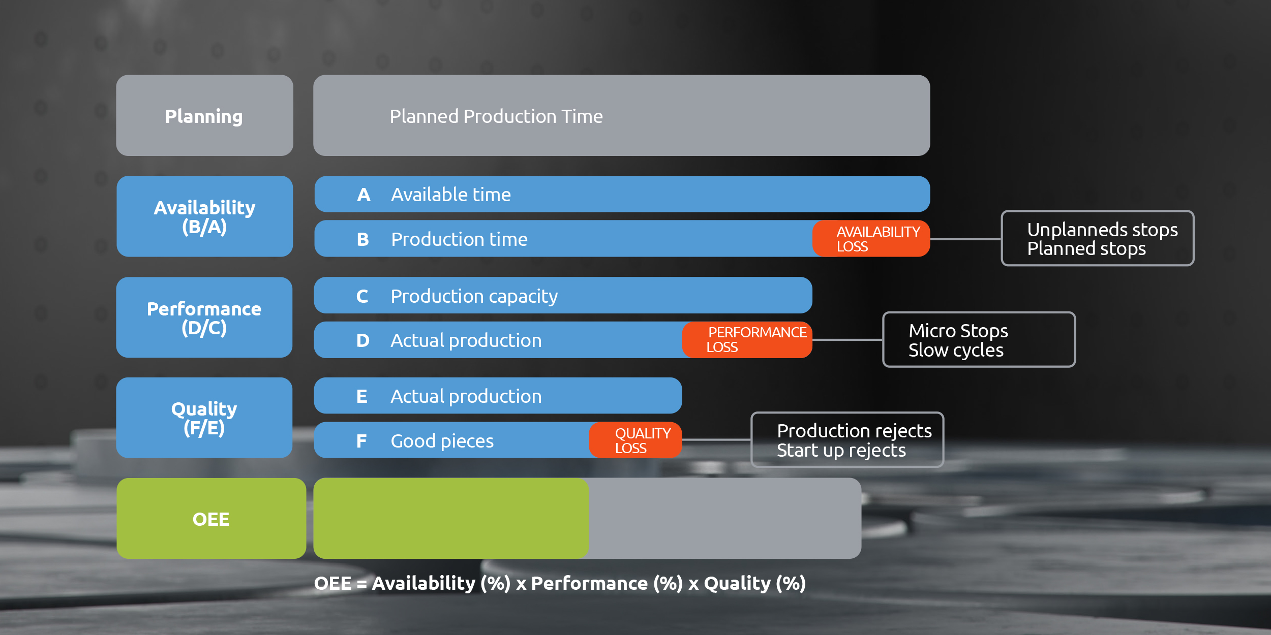 OEE explained