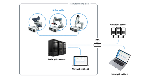 production monitoring and device diagnostic software 