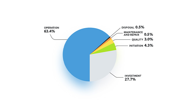 total cost of ownership cobots 