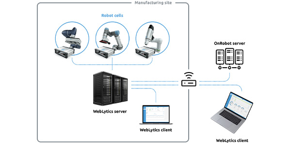 weblytics solution architecture 