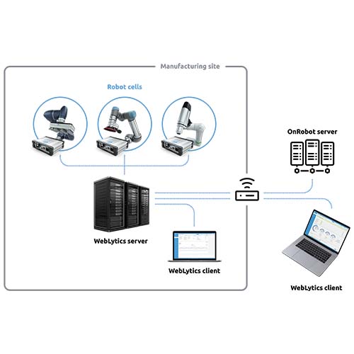 monitor manufacturing with real-time data 