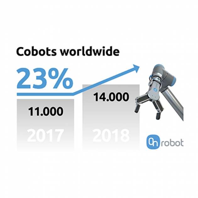 Ifr world discount robotics 2018