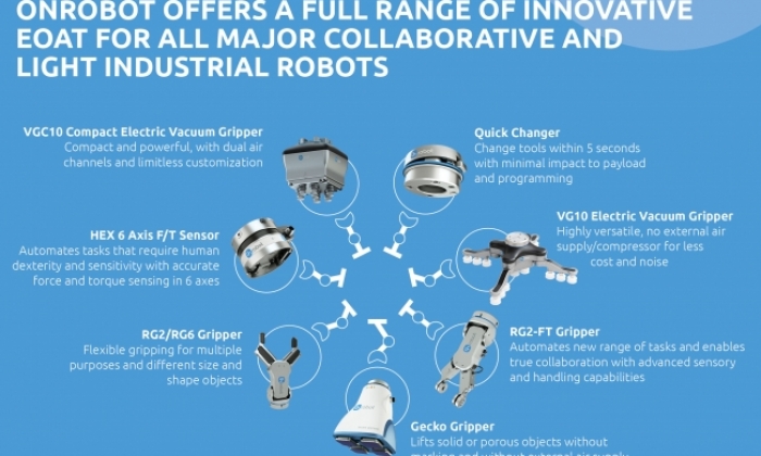 Understand the difference between traditional and collaborative applications.